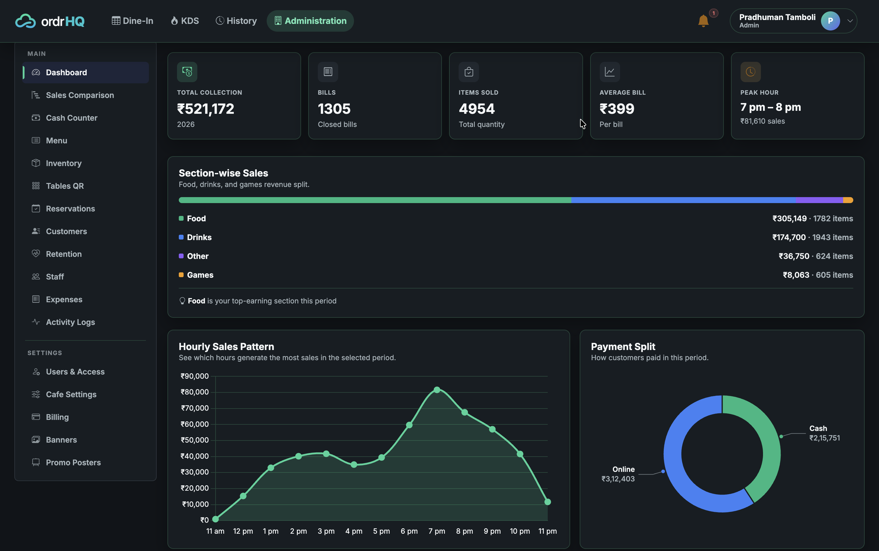 OrdrHQ billing software dashboard for cafes